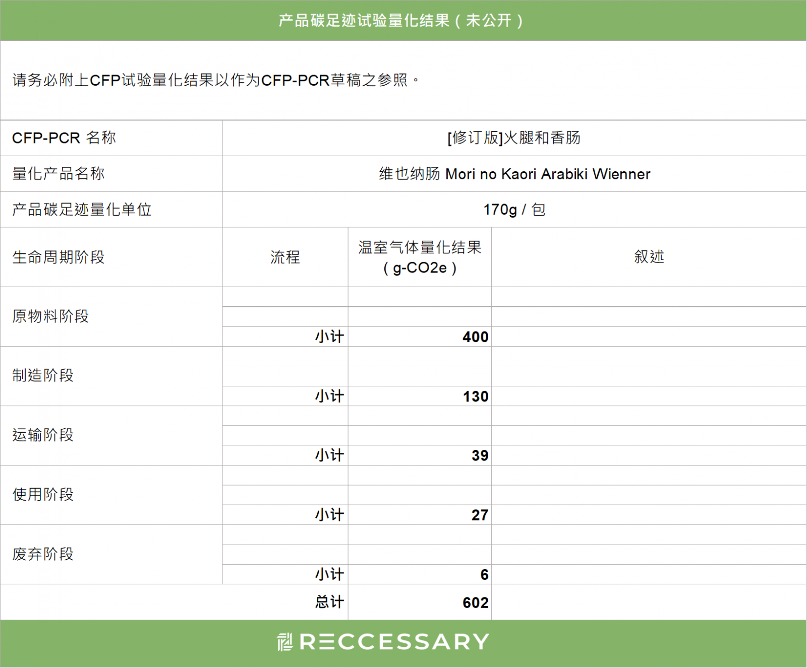 日本碳标签 RECC 百科 Reccessary